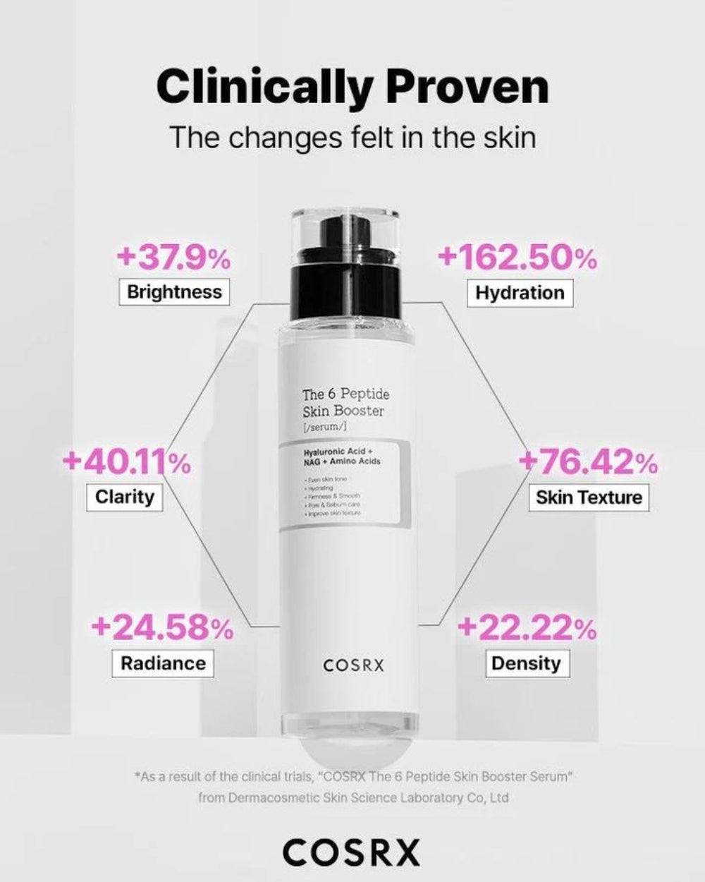 بوسترسرم ۶ پپتاید کوزارکس  Cosrx The 6 Peptide Skin Booster