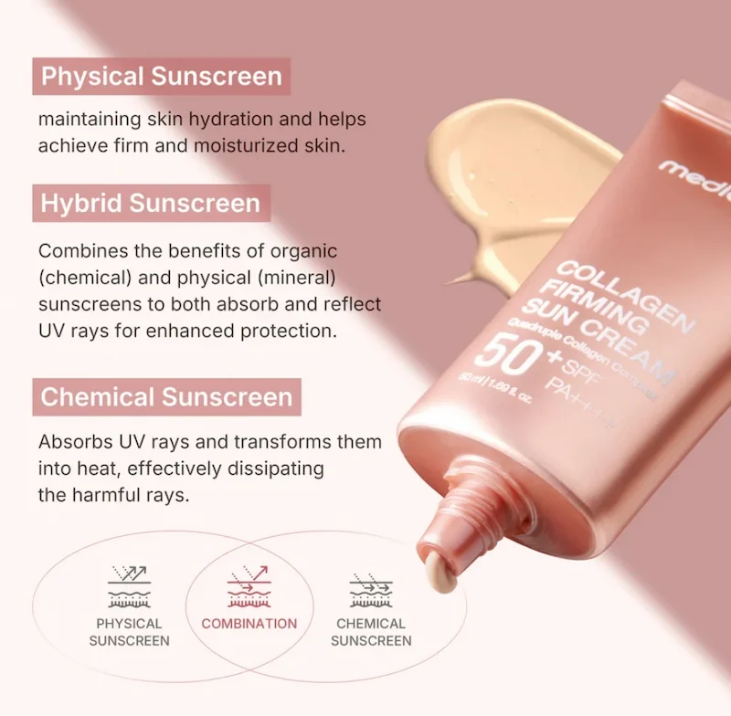 کرم ضدآفتاب تونآپ و سفت‌کننده **Medicube Collagen Firming Sunscreen SPF50+ PA++++**  
