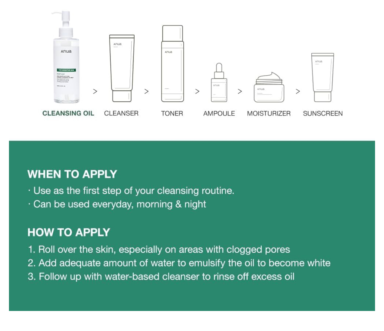 روغن پاک کننده و کنترل منافذ آنوا مخصوص پوست حساس۲۰۰ میل